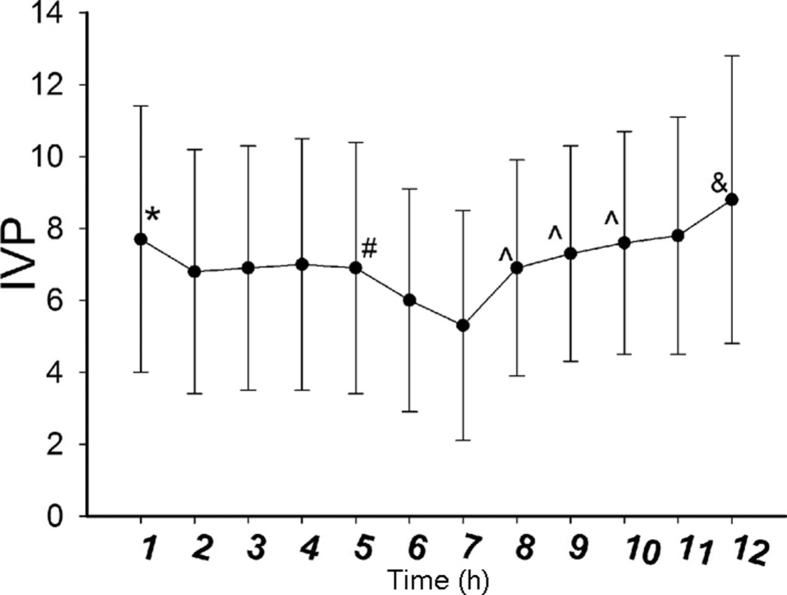 Fig. 3