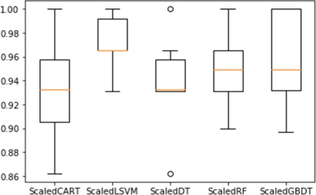 Figure 7