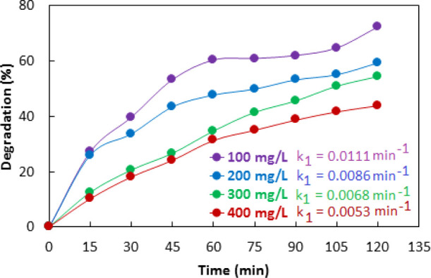 Figure 15