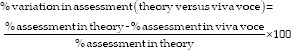 graphic file with name IJPharm-48-52-g003.jpg