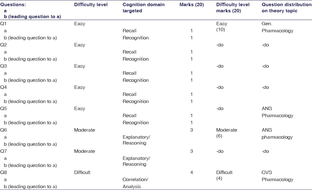 graphic file with name IJPharm-48-52-g001.jpg