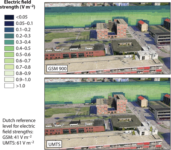 Figure 2: