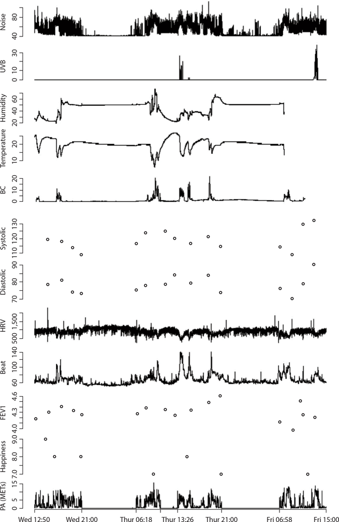 Figure 6: