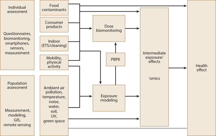 Figure 1: