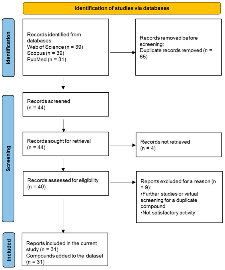 Figure 14