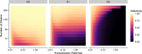 Figure 2—figure supplement 2.
