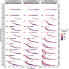 Figure 2—figure supplement 3.