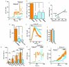 Extended Data Figure 4