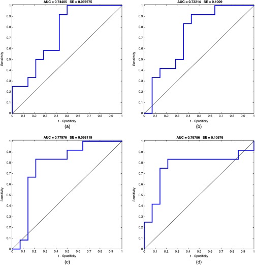 Fig. 4