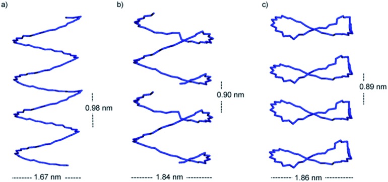 Fig. 7