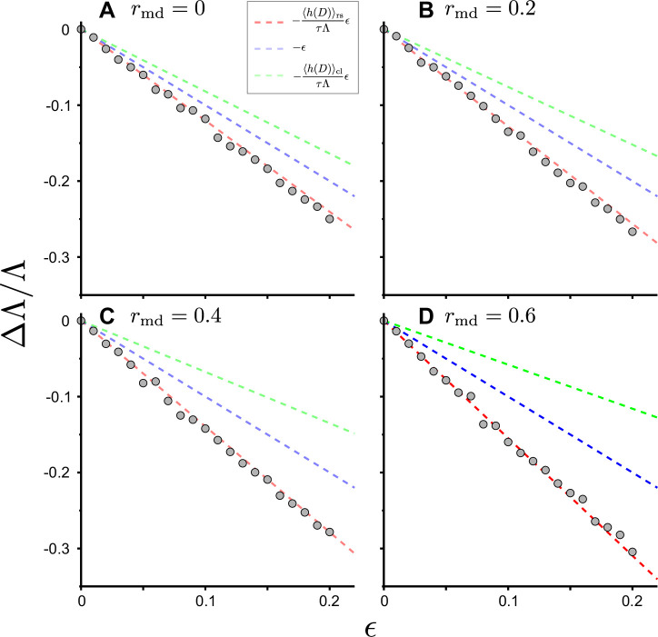 Figure 4—figure supplement 1.