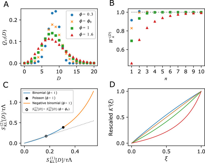 Appendix 1—figure 1.