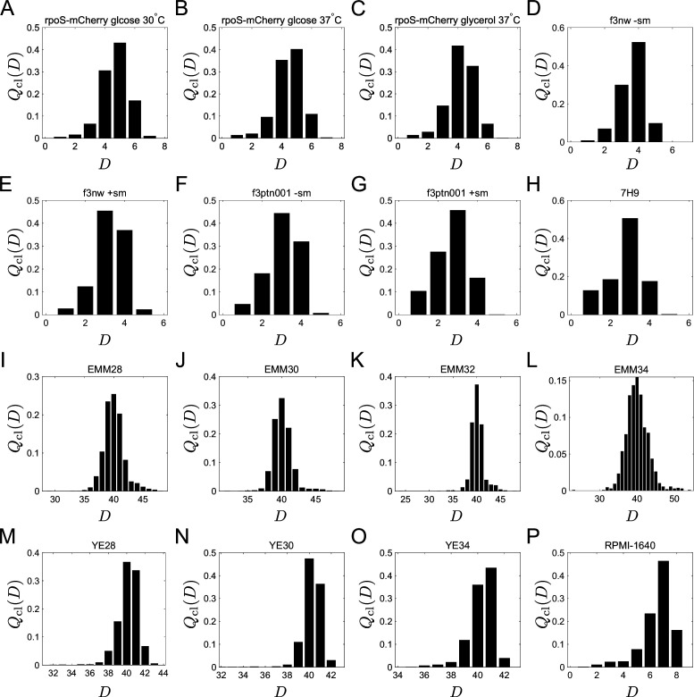 Figure 5—figure supplement 1.