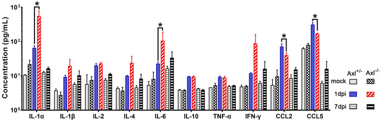 FIG 5