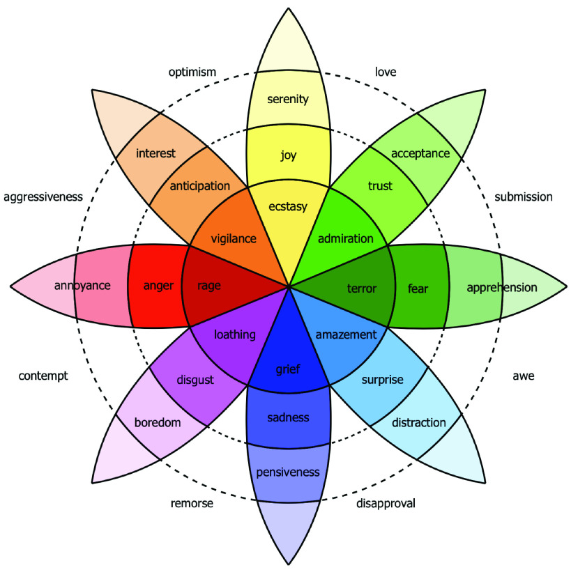 FIGURE 1.