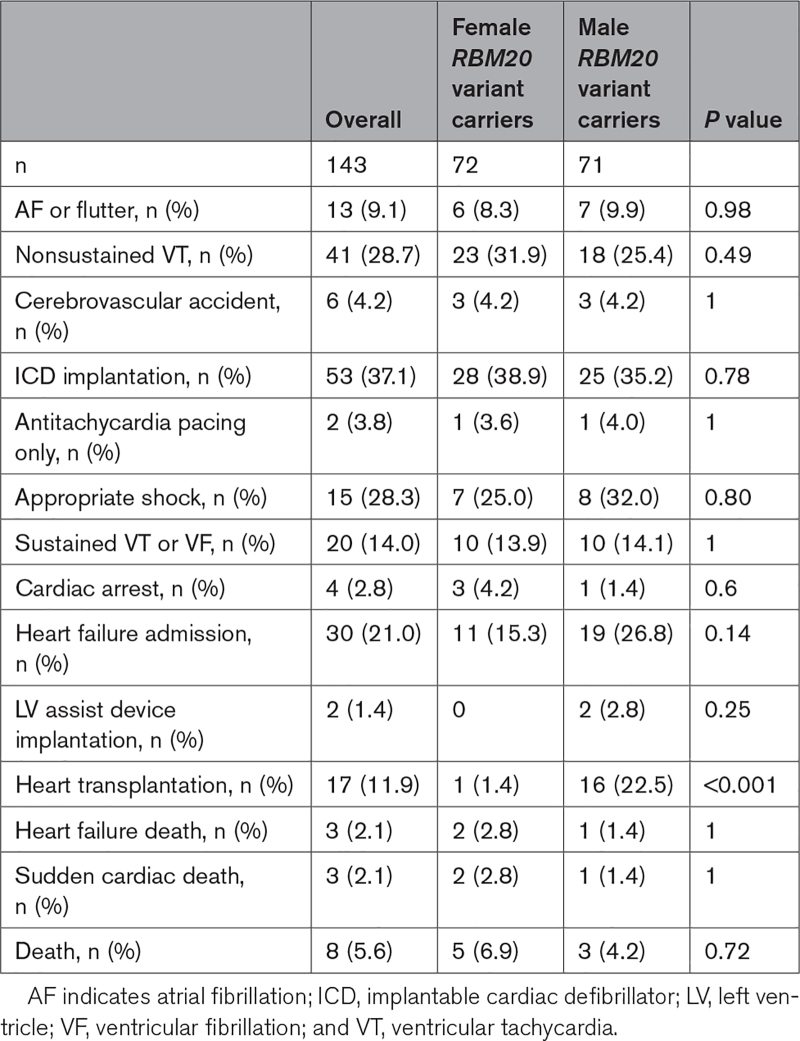 graphic file with name hcg-16-434-g003.jpg