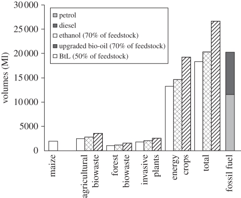 Figure 3.