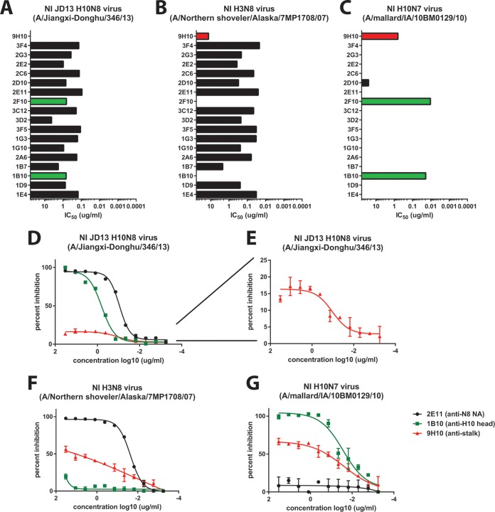 FIG 3