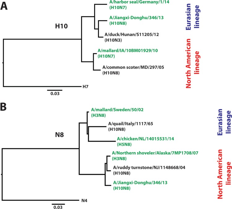 FIG 2