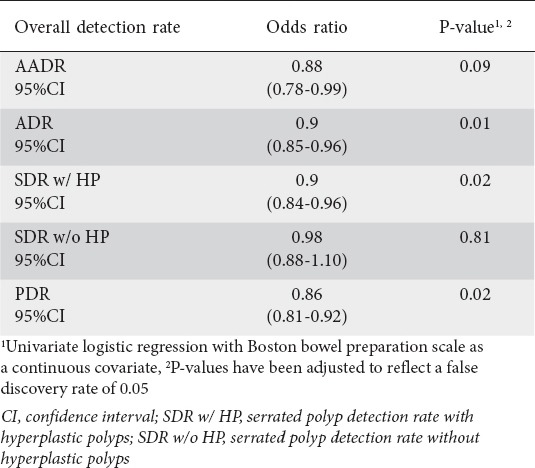 graphic file with name AnnGastroenterol-31-217-g001.jpg