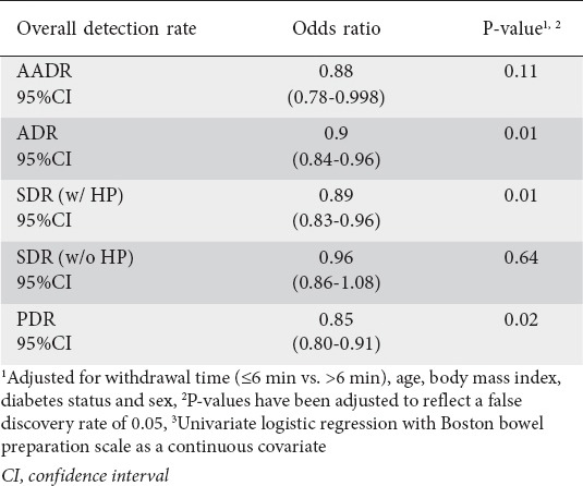 graphic file with name AnnGastroenterol-31-217-g006.jpg