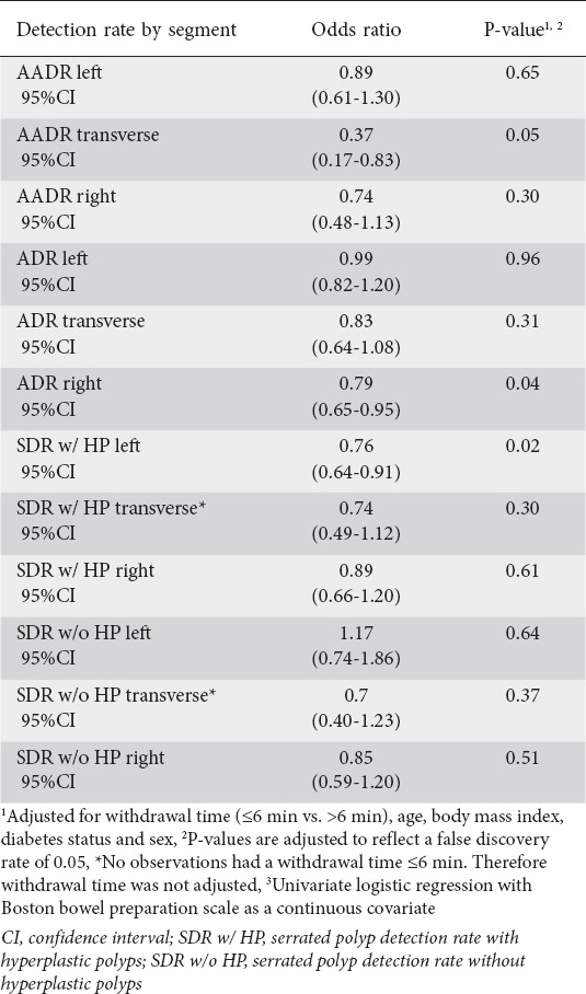 graphic file with name AnnGastroenterol-31-217-g007.jpg