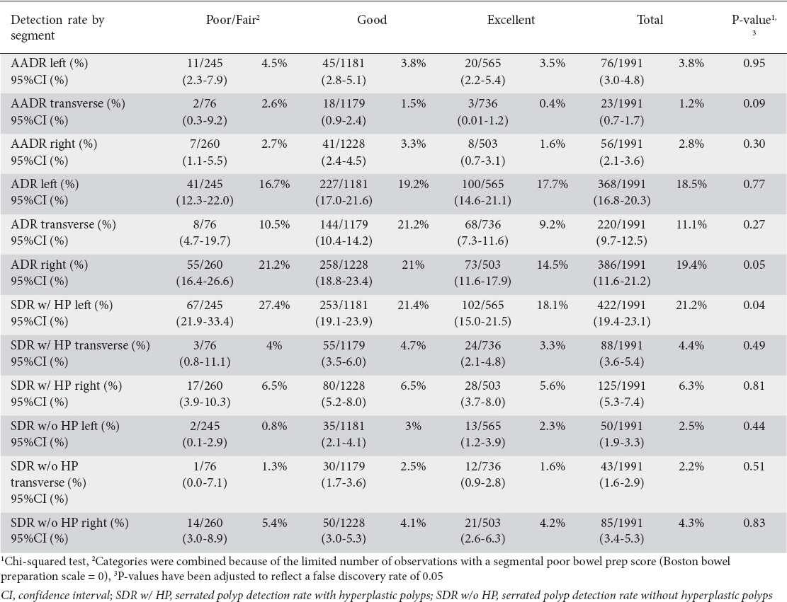 graphic file with name AnnGastroenterol-31-217-g005.jpg