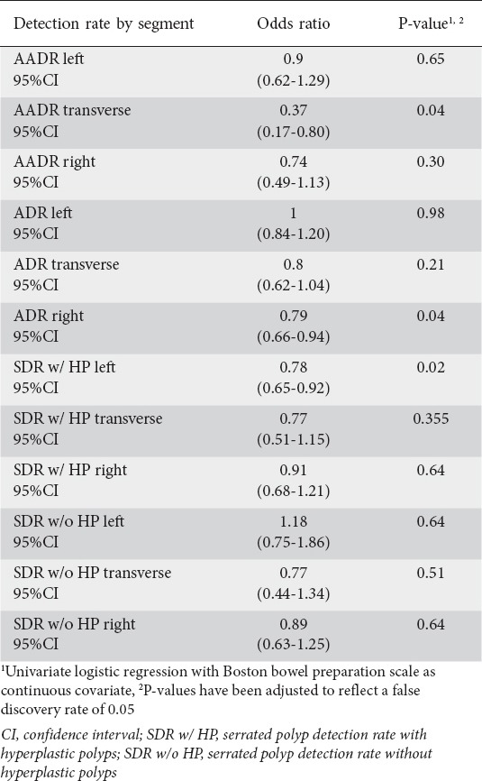 graphic file with name AnnGastroenterol-31-217-g004.jpg