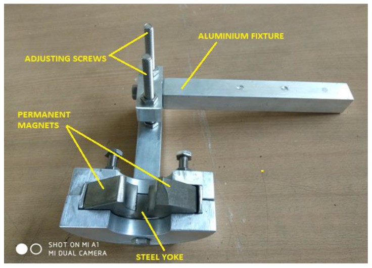 Figure 3