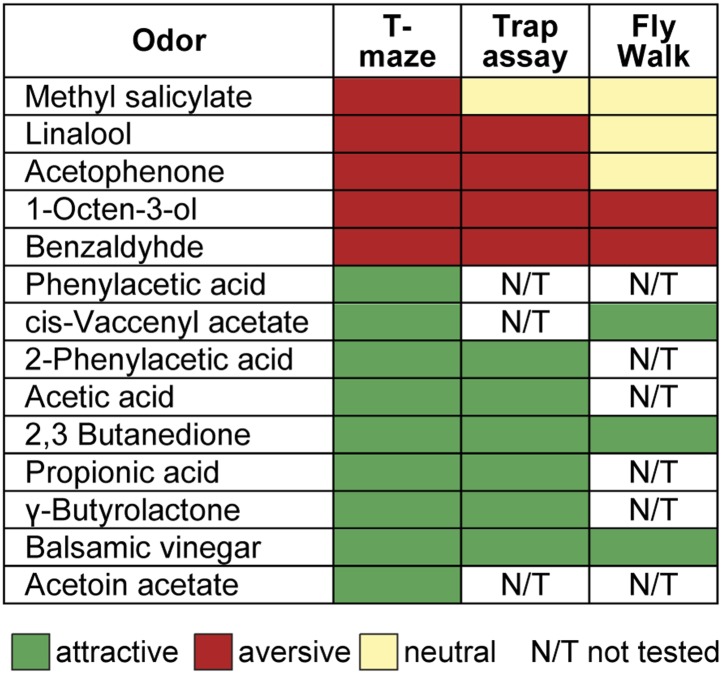 Figure 6—figure supplement 1.