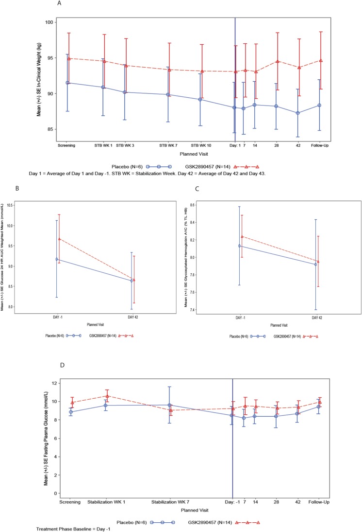 Fig 6