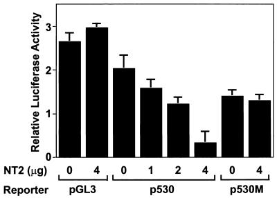 FIG. 7.