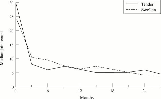 Figure 4  