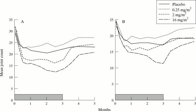 Figure 1  