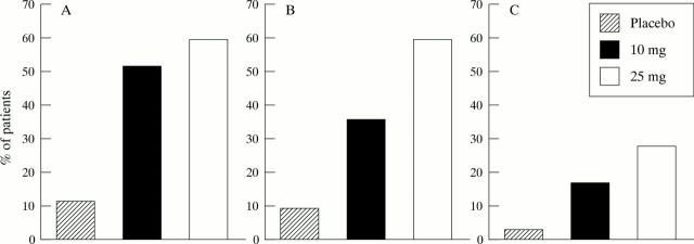 Figure 2  