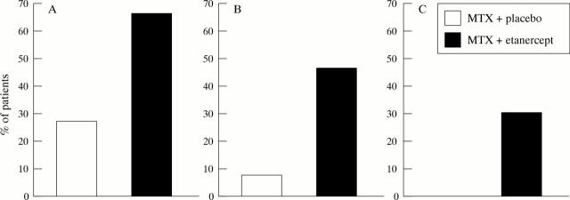 Figure 3  