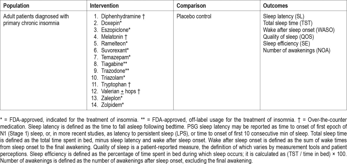 graphic file with name jcsm.13.2.307.t01.jpg