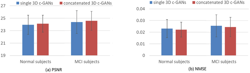 Fig. 7.