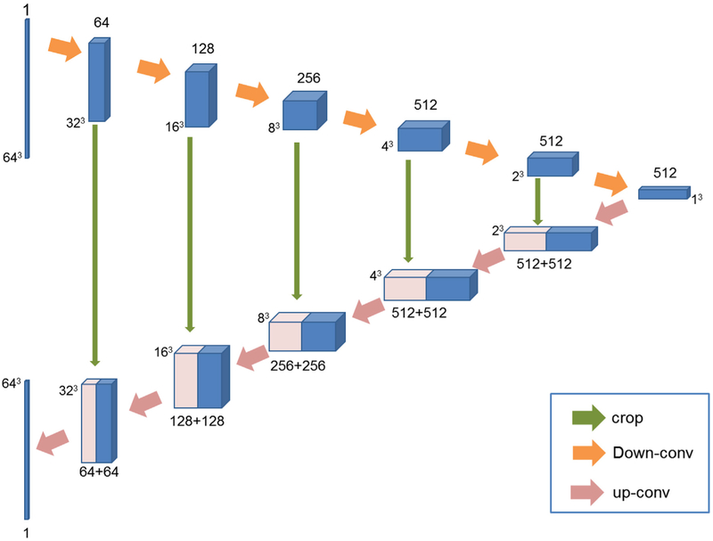 Fig. 2.