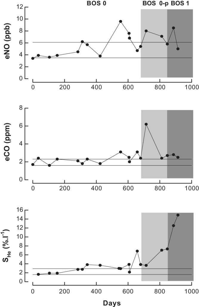 Fig. 7