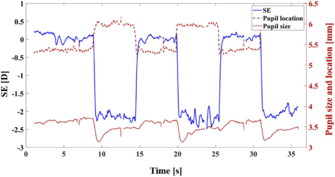 Fig. 4.