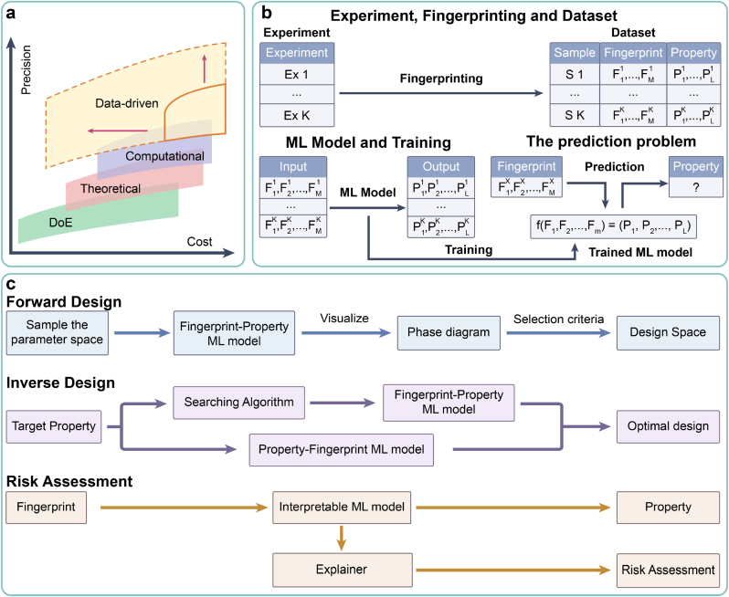 Fig. 3