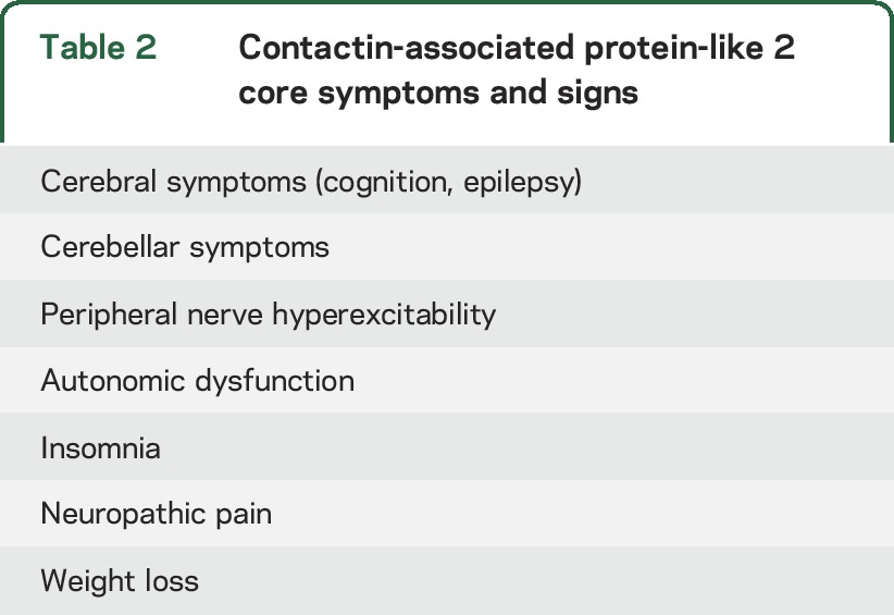 graphic file with name NEUROLOGY2015710111TT2.jpg