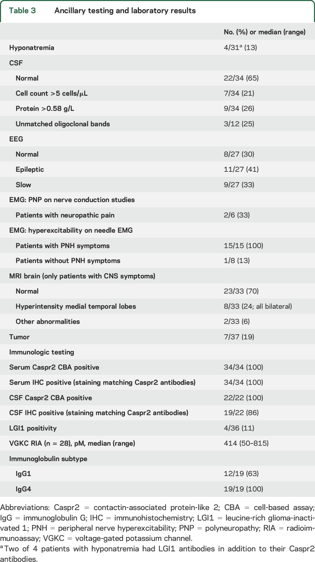 graphic file with name NEUROLOGY2015710111TT3.jpg