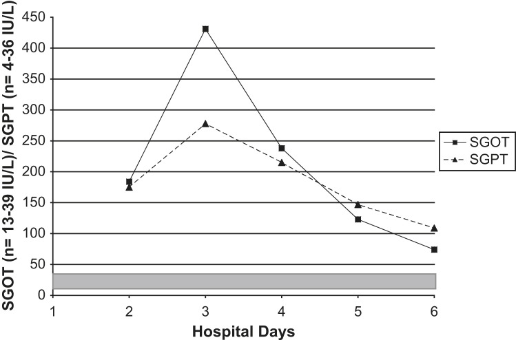 Fig 4