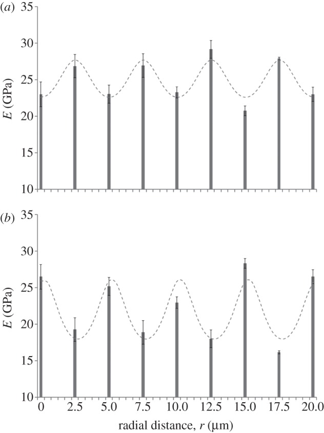 Figure 6.