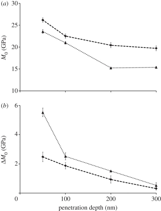 Figure 5.