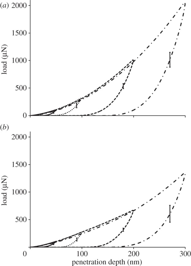 Figure 2.