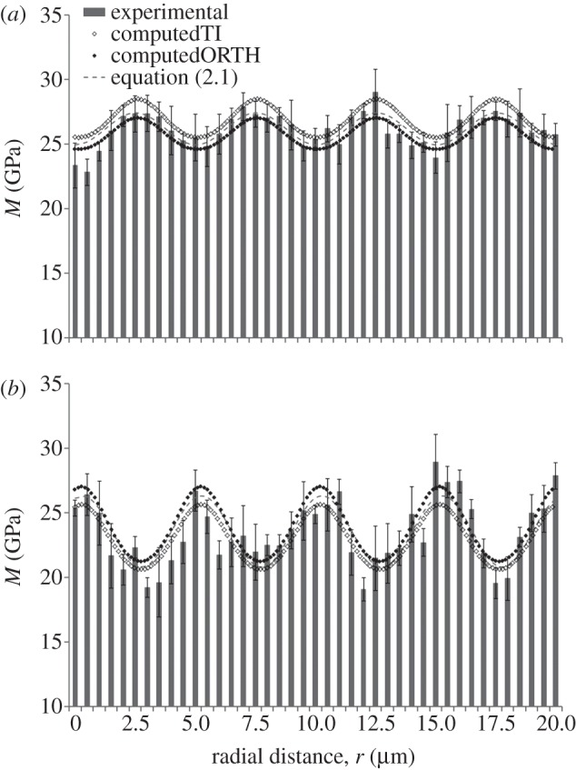 Figure 7.