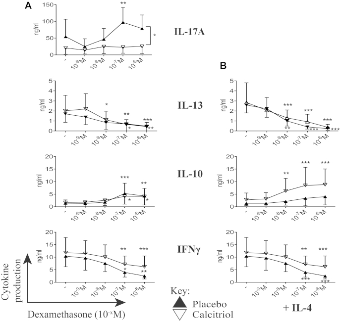 Fig 5